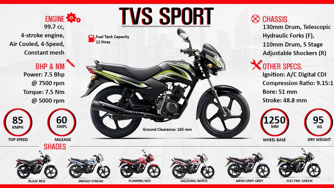 tvs sport fuel tank capacity