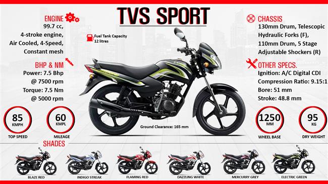 Quick Facts - TVS Sport infographic