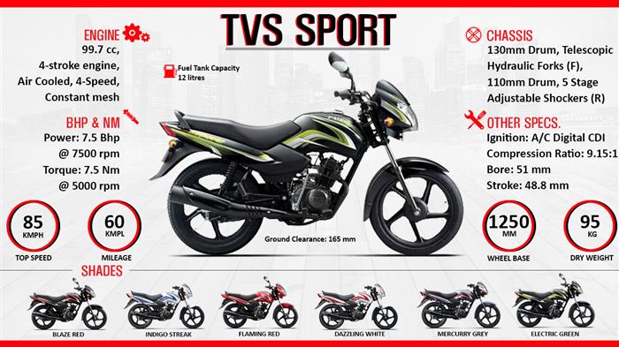 tvs sport cc