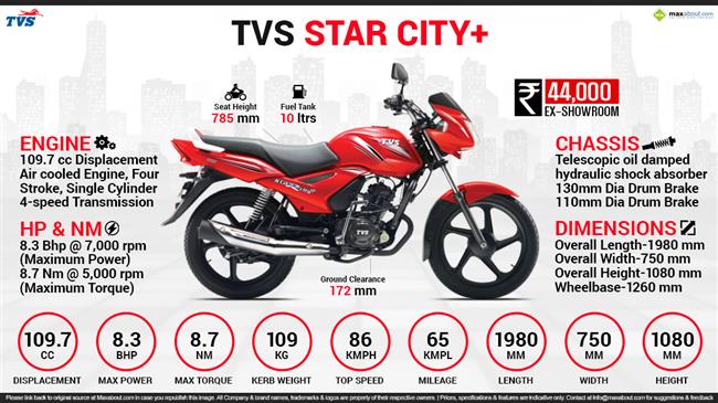 Tvs star city 2008 shop model mileage