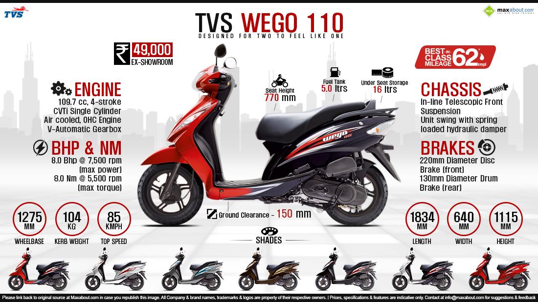 scooty tvs wego