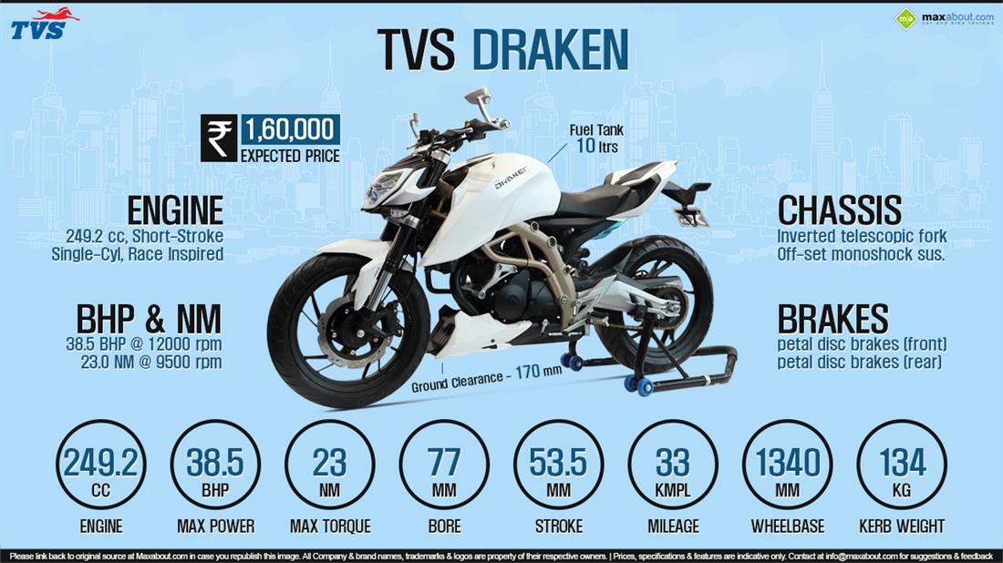 Tvs Draken Price Specs Review Pics Mileage In India
