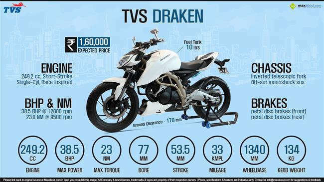 Tvs 250cc online