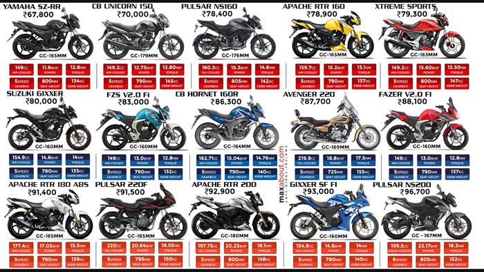 All sports bike name hot sale list