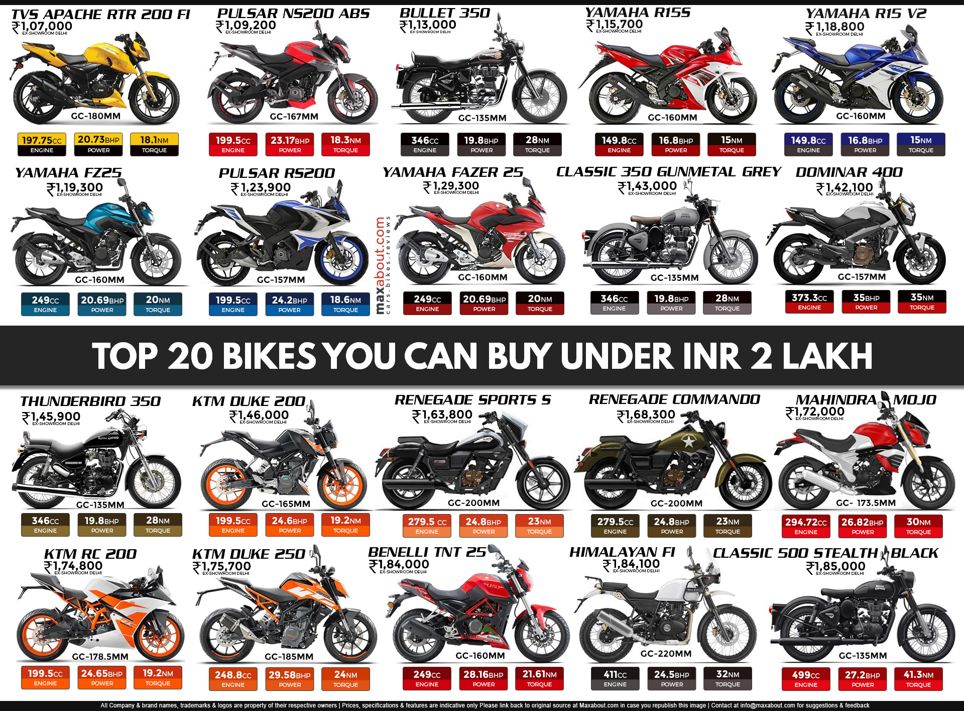 2 hot sale lakh bike