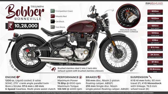 Triumph Bonneville Bobber vs Triumph Rocket 3 - Know Which is Better