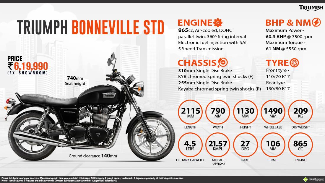 Triumph Bonneville Price Specs Review Pics Mileage In India