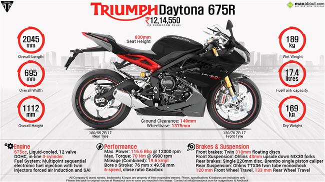 Quick Facts - Triumph Daytona 675R infographic