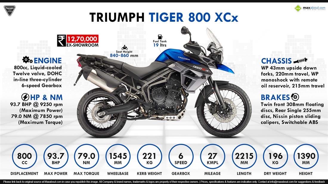 triumph tiger 800 on road price