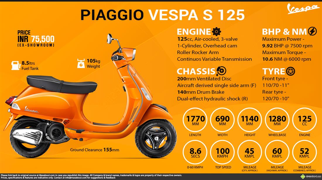 Vespa S 125 Price, Images, Colors