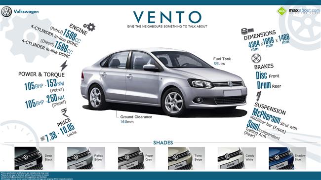 Quick Facts: Volkswagen Vento infographic