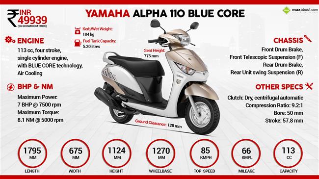 Yamaha Alpha BLUE CORE - Kuch Alpha Karo infographic