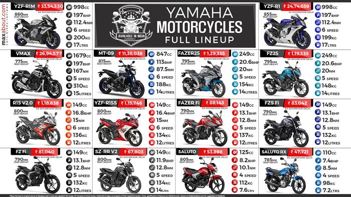 Yamaha all deals sports bike list