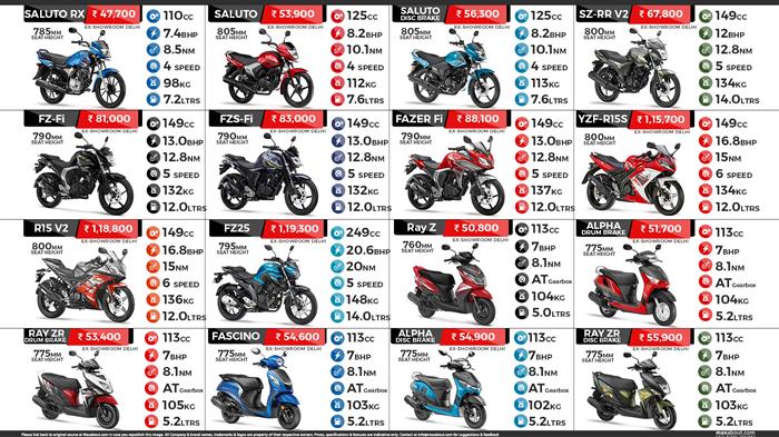 Yamaha Bikes Scooters Post GST Ex showroom Delhi Prices