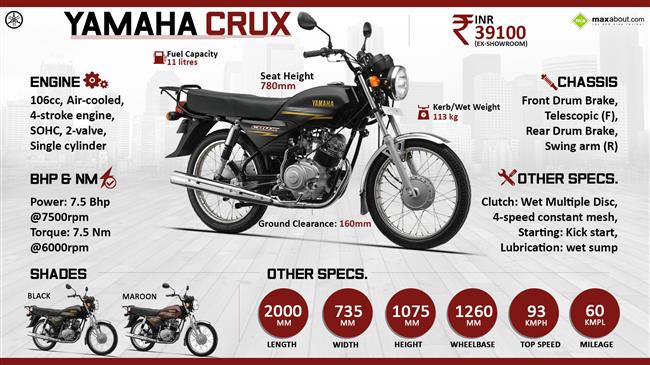 Quick Facts - Yamaha Crux infographic