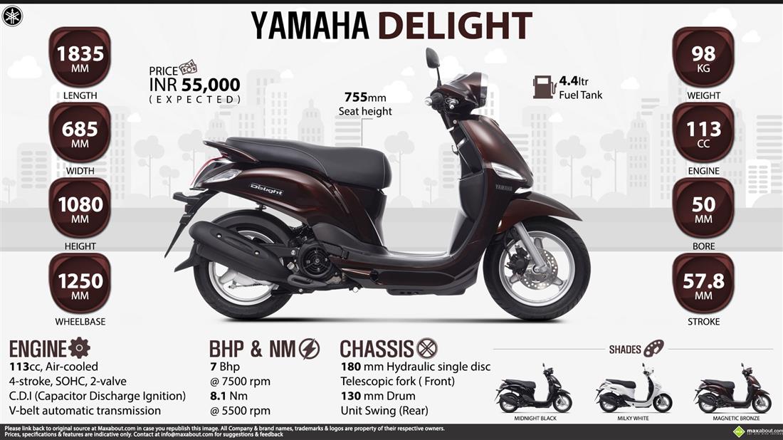Yamaha Delight Infographic
