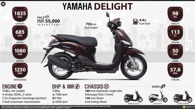 Quick Facts - Yamaha Delight infographic
