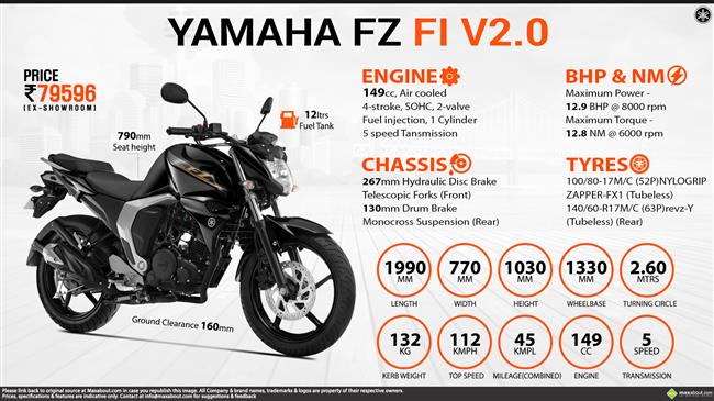 Quick Facts - Yamaha FZ Fi Version 2 infographic