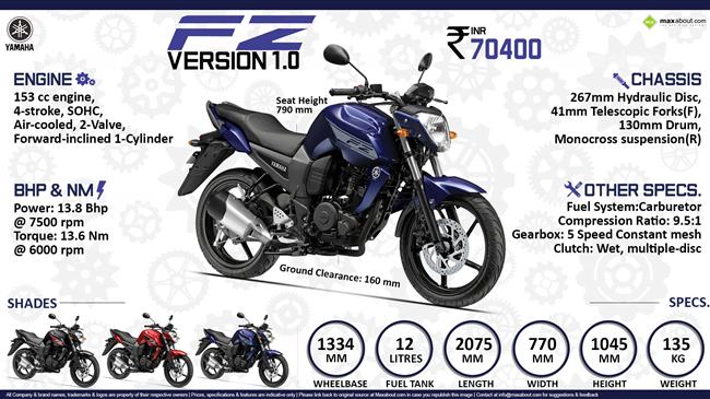 Quick Facts - Yamaha FZ Version 1.0 infographic
