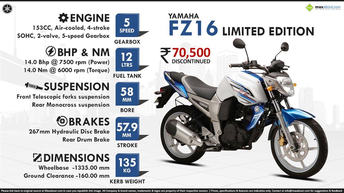 yamaha fz16 rear brake shoe price