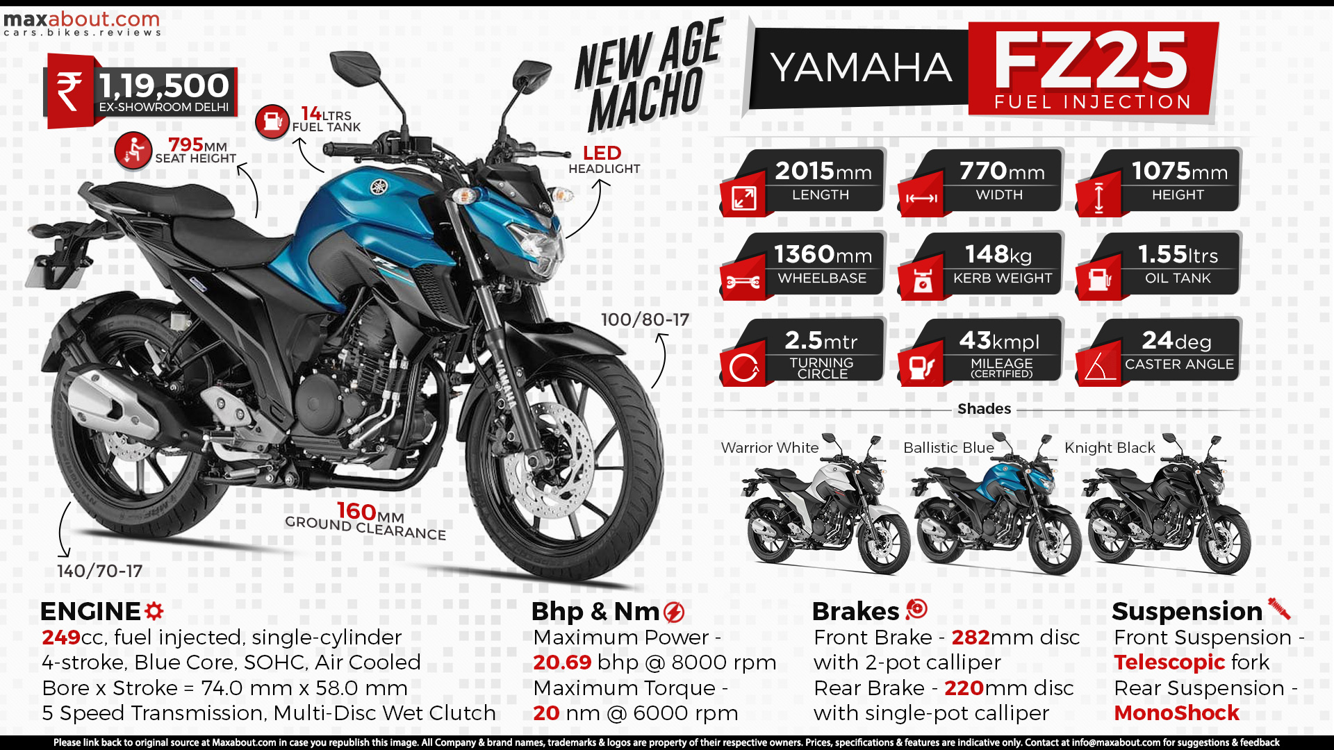 Yamaha FZ25 - Ride the Force Within