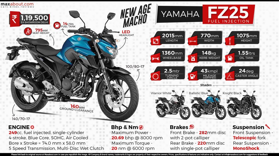 7 Reasons To Buy Yamaha Fz25