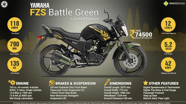 Quick Facts - Yamaha FZS Battle Green Limited Edition infographic