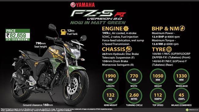 Quick Facts - Yamaha FZS Fi V2.0 Matt Green Edition infographic