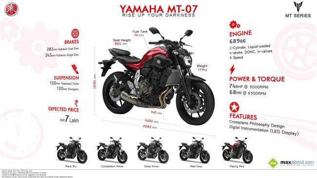 Yamaha MT-07 – Rise Up Your Darkness! infographic