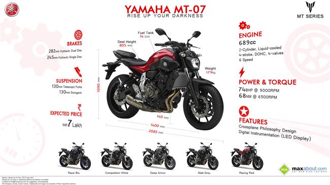 2024 Yamaha MT-07 Specifications and Expected Price in India