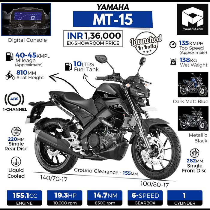 Yamaha MT 15 Price - Mileage, Images, Colours | BikeWale