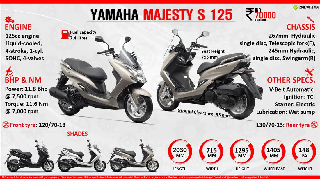 Yamaha Majesty Price, Specs, Review, Pics & Mileage in India
