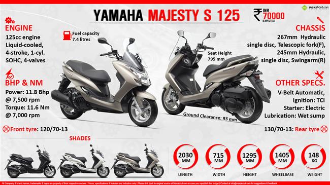 Quick Facts - Yamaha Majesty S 125 infographic