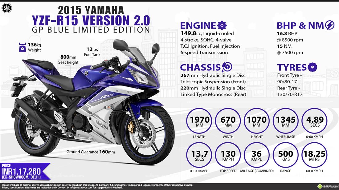 Yamaha r15 best sale v2 engine cc