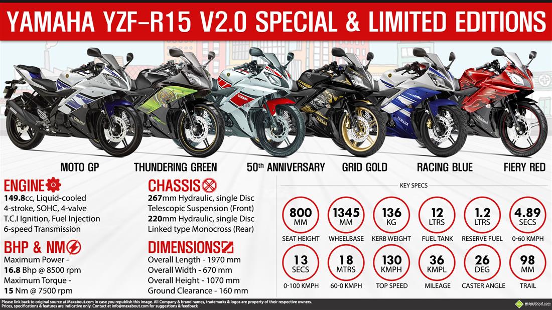 Yamaha R15 Old Price Specs Review Pics Mileage In India