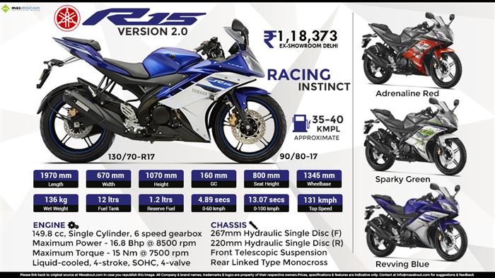 Yamaha YZF R15 V2.0 Racing Instinct
