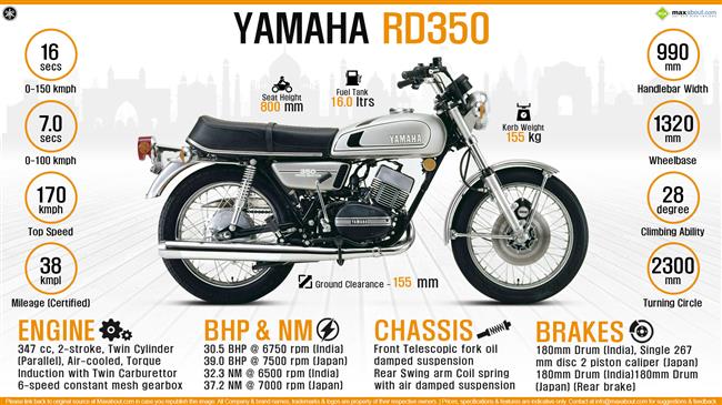 All You Need to Know about the Legendary Yamaha RD350 infographic