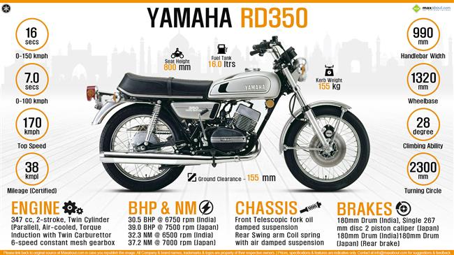 Yamaha rx outlet 350 cc