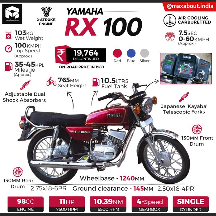 Yamaha RX 100: All You Need to Know