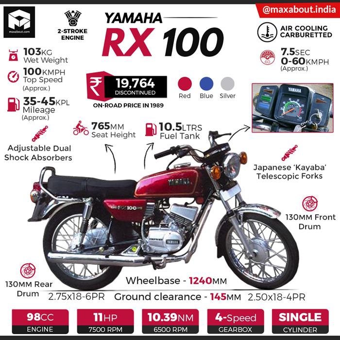 Yamaha RX 100 Status  RX 100 Quotes and RX 100 Captions For Instagram   NunStudyOrg