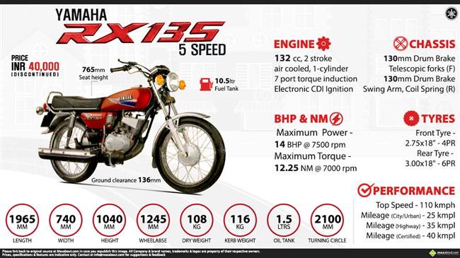 Quick Facts - Yamaha RX 135 infographic