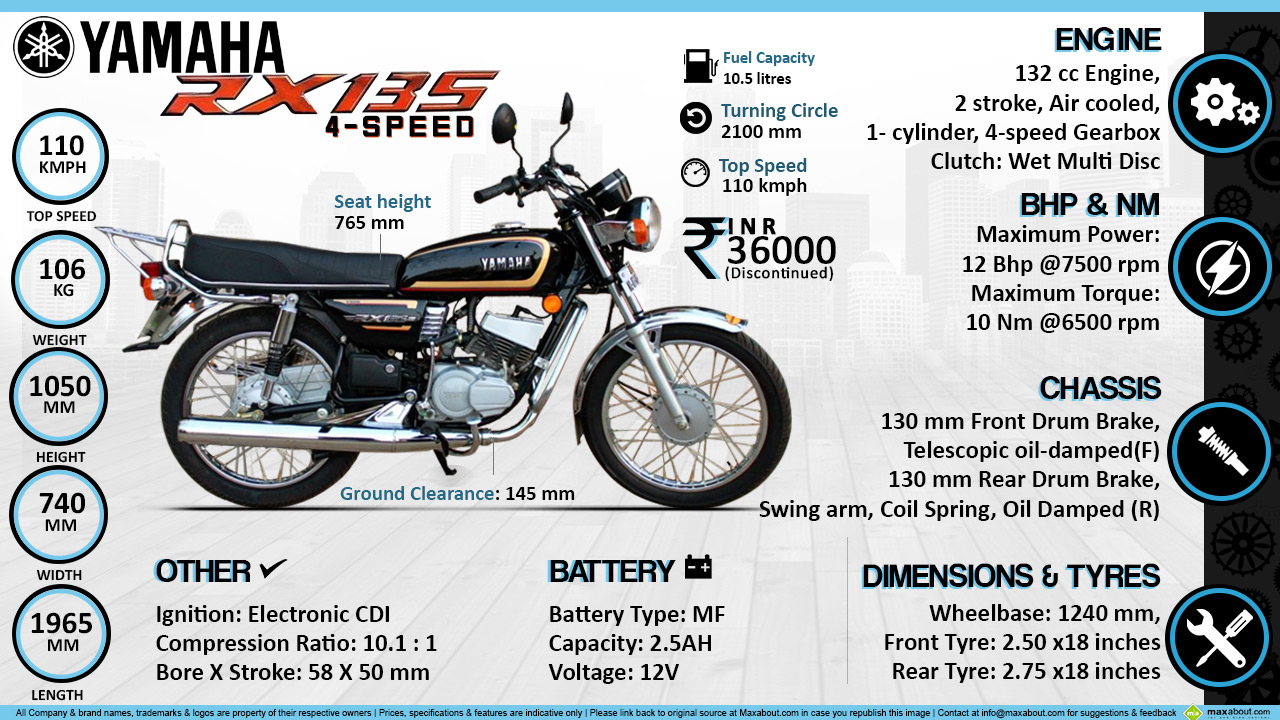 Quick Facts - Yamaha RX135 4-Speed
