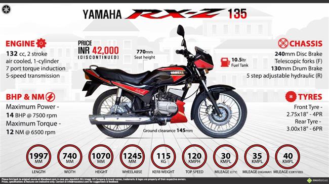 Quick Facts - Yamaha RXZ 135 infographic