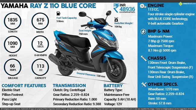 Yamaha Ray Z BLUE CORE - Your New BRO infographic