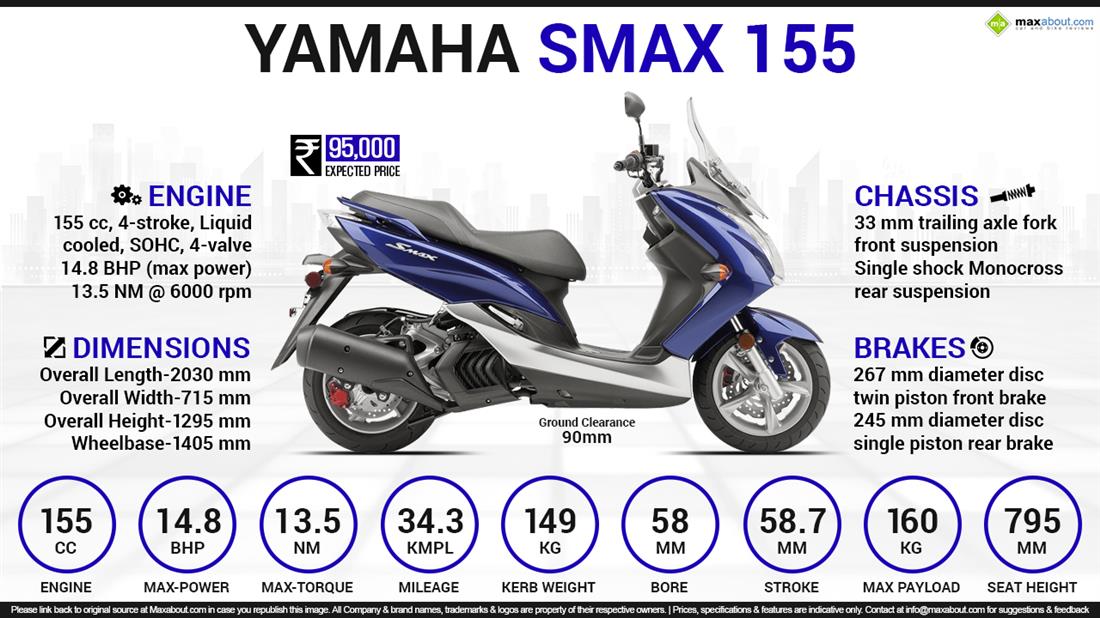 Yamaha smax store