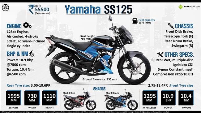 Yamaha SS125 - Make the Streets your Playground infographic