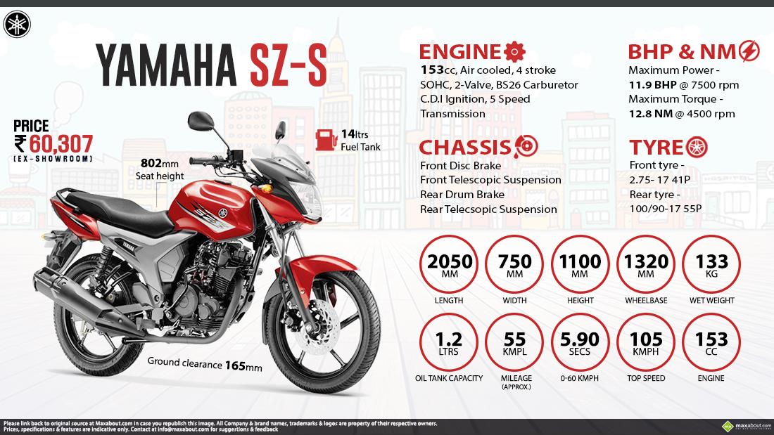 yamaha sz rr battery price