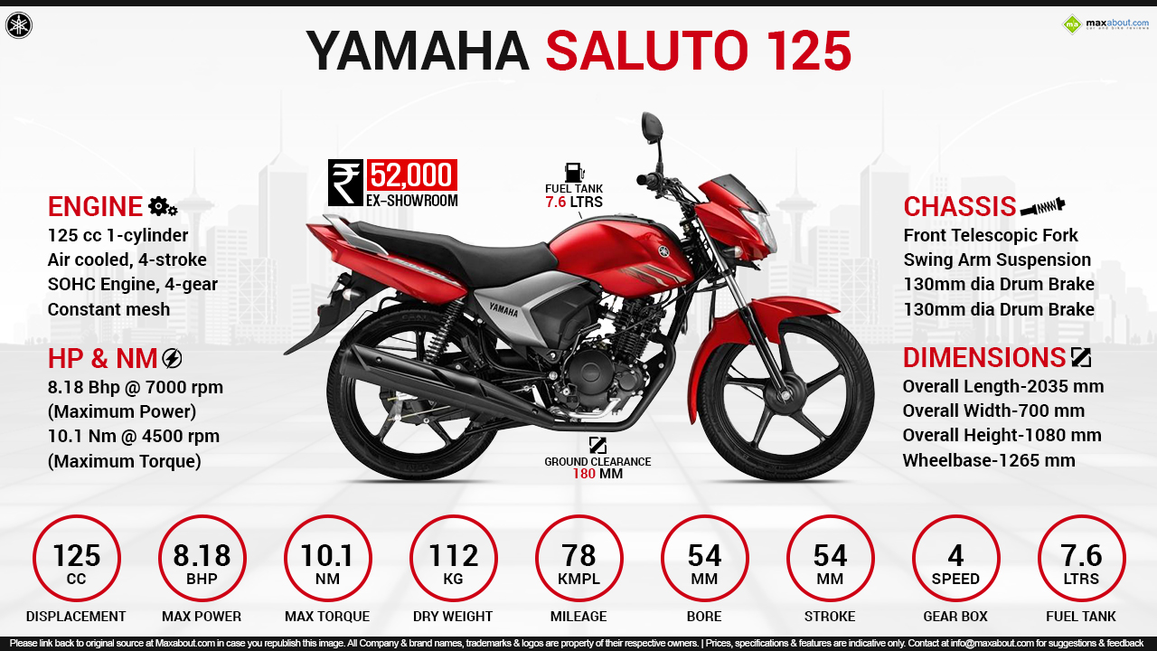 Yamaha saluto 125 cc