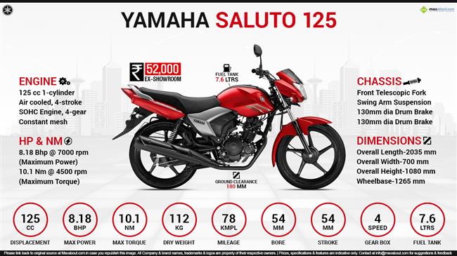 Quick Facts - Yamaha Saluto 125 infographic