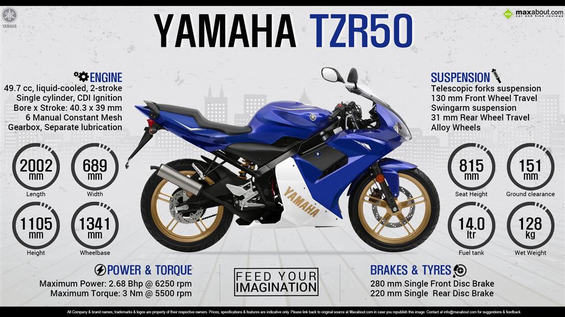 Yamaha R50 Price, Mileage in India